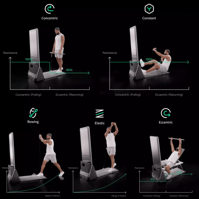 AEKE Smart Home Gym K1